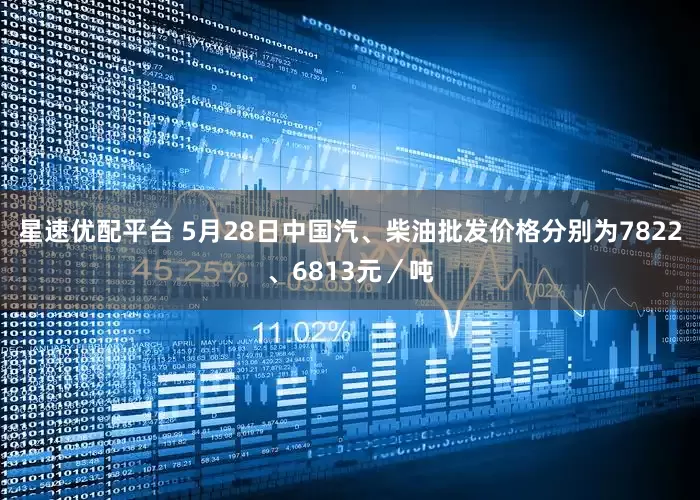 星速优配平台 5月28日中国汽、柴油批发价格分别为7822、6813元／吨